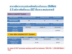 Energy Saving 1 year after installed EST system