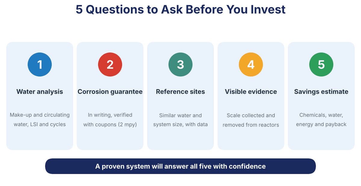 Five-point checklist for evaluating a chemical-free cooling tower water treatment system