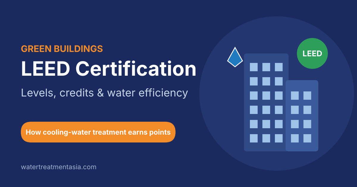 LEED certification levels, credits and water efficiency
